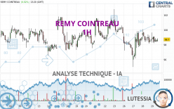 REMY COINTREAU - 1H