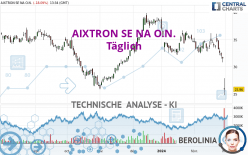 AIXTRON SE NA O.N. - Täglich