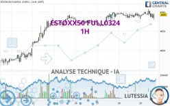 ESTOXX50 FULL0624 - 1 uur