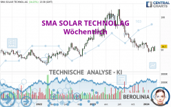 SMA SOLAR TECHNOL.AG - Weekly