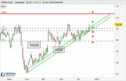 DATALOGIC - Journalier