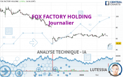 FOX FACTORY HOLDING - Daily