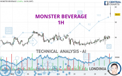 MONSTER BEVERAGE - 1H