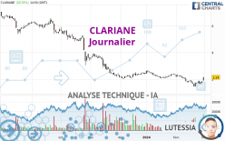 CLARIANE - Journalier