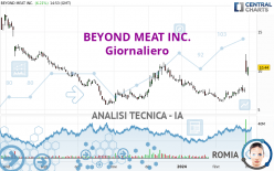 BEYOND MEAT INC. - Giornaliero