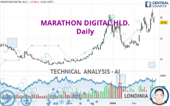 MARATHON DIGITAL HLD. - Daily