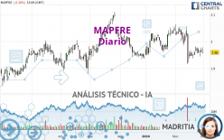 MAPFRE - Giornaliero