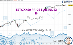 ESTOXX50 PRICE EUR INDEX - 1 Std.