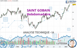 SAINT GOBAIN - Weekly