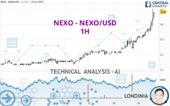 NEXO - NEXO/USD - 1H