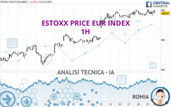 ESTOXX PRICE EUR INDEX - 1 uur