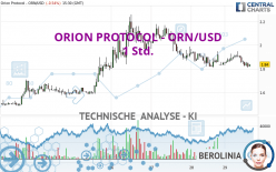 ORION PROTOCOL - ORN/USD - 1 Std.