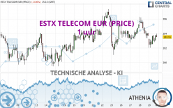 ESTX TELECOM EUR (PRICE) - 1 uur