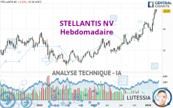 STELLANTIS NV - Settimanale