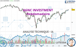 AGNC INVESTMENT - Semanal