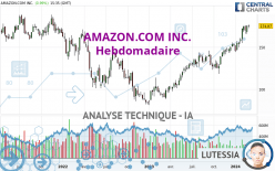 AMAZON.COM INC. - Hebdomadaire