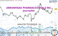 ARROWHEAD PHARMACEUTICALS INC. - Journalier