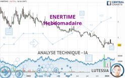 ENERTIME - Hebdomadaire