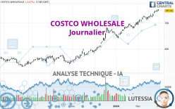 COSTCO WHOLESALE - Journalier