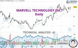 MARVELL TECHNOLOGY INC. - Daily