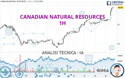 CANADIAN NATURAL RESOURCES - 1H