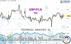 GBP/PLN - 1H