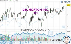 D.R. HORTON INC. - 1 uur