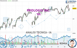 PROLOGIS INC. - 1 uur