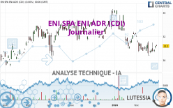 ENI SPA ENI ADR (CDI) - Dagelijks