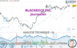 BLACKROCK INC. - Daily