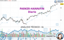 PARKER-HANNIFIN - Diario