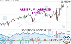 ARBITRUM - ARB/USD - 1 Std.