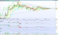 GENFIT - Semanal