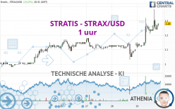 STRATIS - STRAX/USD - 1 uur
