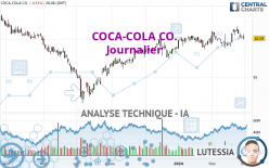 COCA-COLA CO. - Täglich