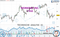 WORKDAY INC. - 1H