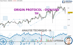 ORIGIN PROTOCOL - OGN/USD - 1 uur