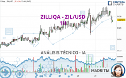 ZILLIQA - ZIL/USD - 1H