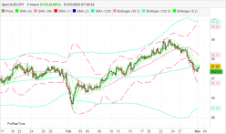 AUD/JPY - 4 uur