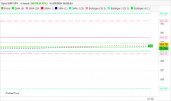 GBP/JPY - 4 uur