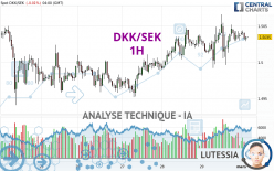 DKK/SEK - 1H