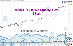 MERCEDES-BENZ GRP NA O.N. - 1H