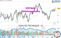 EIFFAGE - Weekly