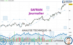 SAFRAN - Giornaliero