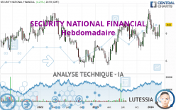SECURITY NATIONAL FINANCIAL - Hebdomadaire