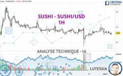 SUSHI - SUSHI/USD - 1H