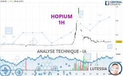 HOPIUM - 1H