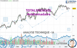 TOTALENERGIES - Weekly