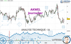 AKWEL - Daily