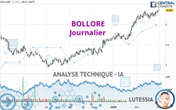 BOLLORE - Giornaliero